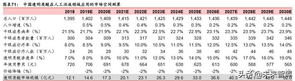 透明质酸全产业链龙头华熙生物深度解析