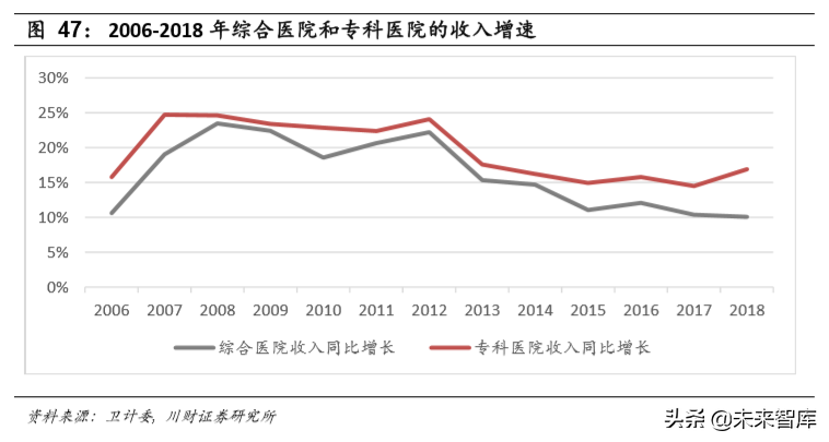 医药生物行业年度回顾与展望2020