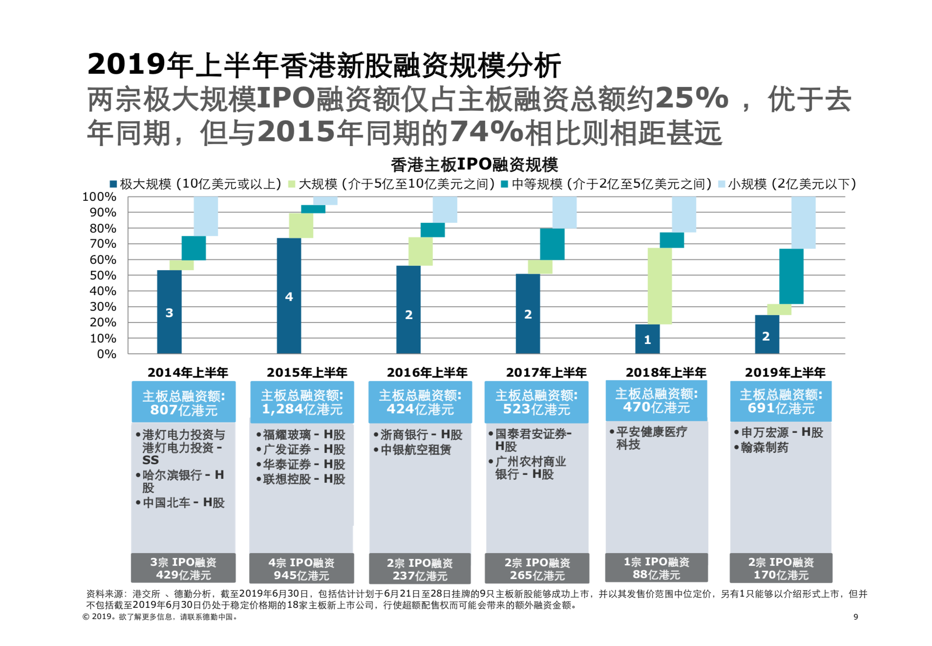 2019年中國內地及香港IPO市場回顧與前景展望（61頁PPT）