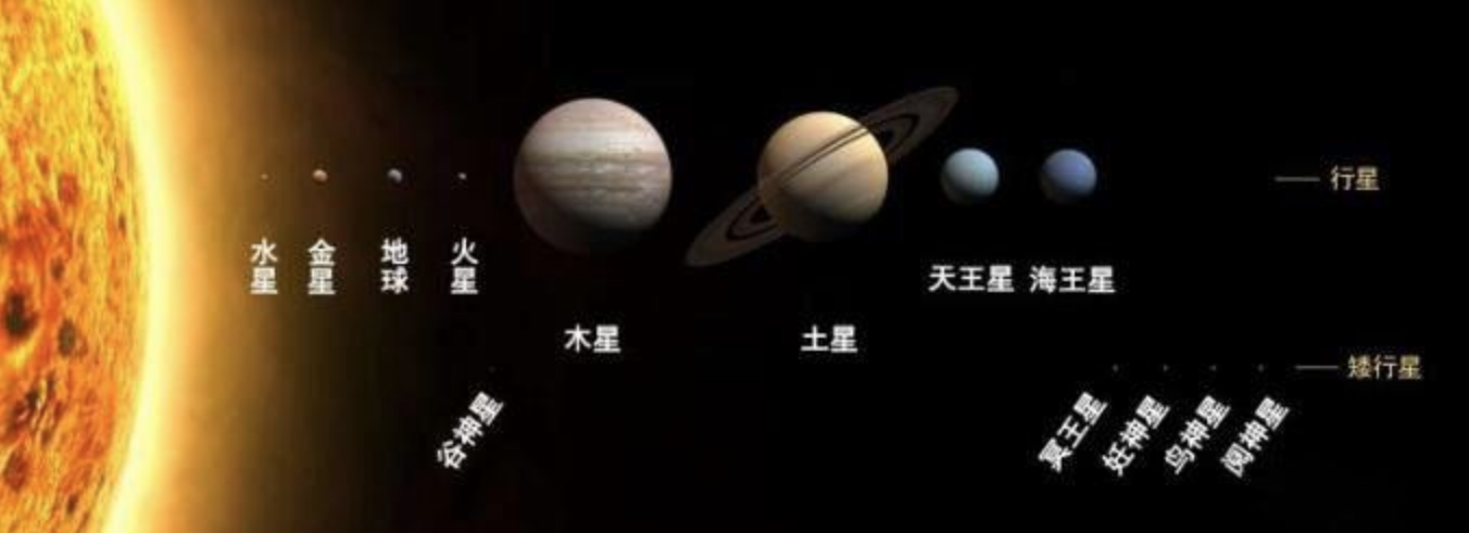 八大行星八大行星距离太阳由近到远的顺序口诀