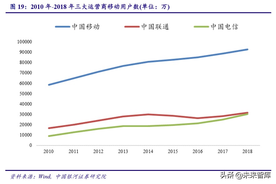 广电行业专题报告：5G时代广电行业的价值重估