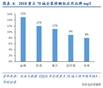 房地产行业集中采购市场深度分析报告