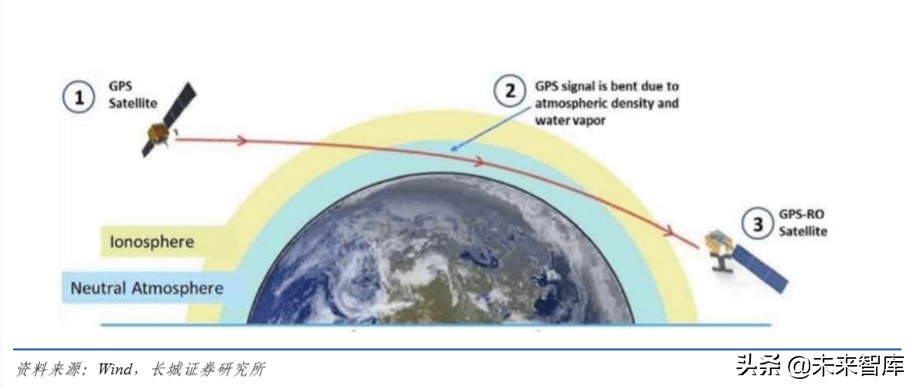 卫星行业深度报告：太空基建正当时，卫星制造有望迎来成长期