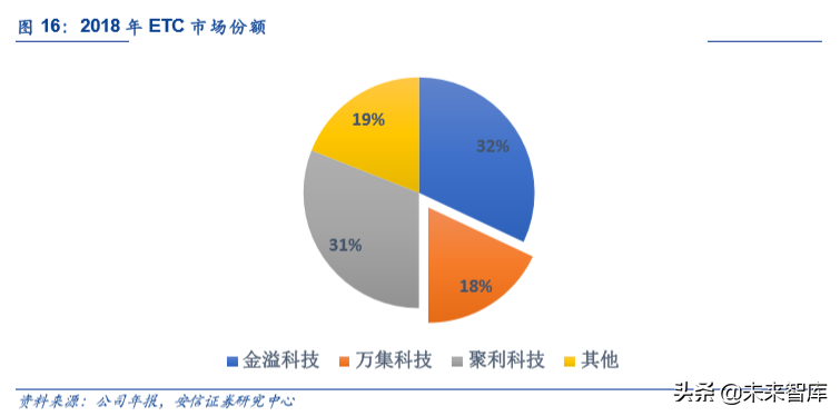 车联网产业链深度研究：大幕开启，科技新基建先行