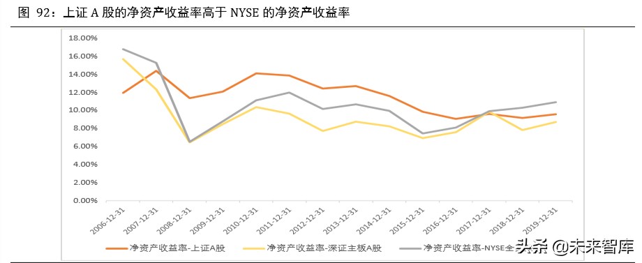 2020年下半年宏觀分析及大類資產配置報告