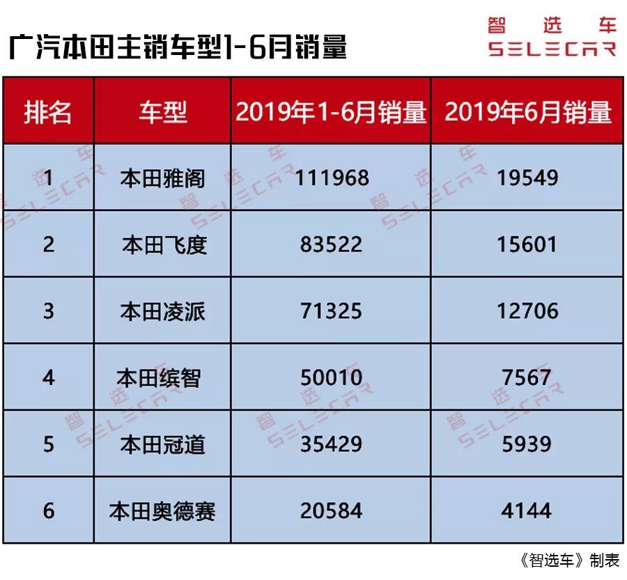 日系三强上半年销量点评！丰田总销量超75万夺冠