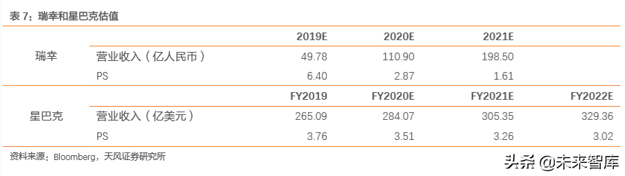 瑞幸咖啡商业模式深度解析