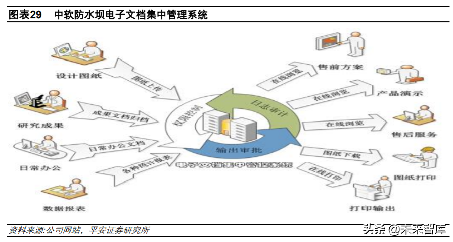 中国软件深度解析：基础软件布局完整，信创工程增长助力