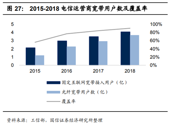 广电行业专题：中国的康卡斯特离我们有多远？
