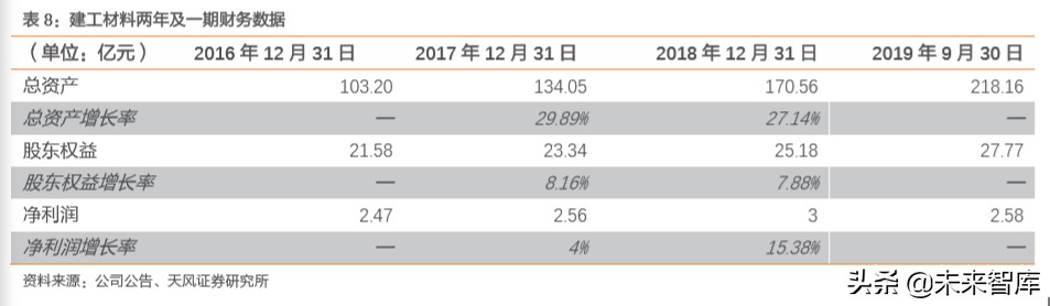 建筑装饰行业专题报告：从国企分拆上市案例看共性特征