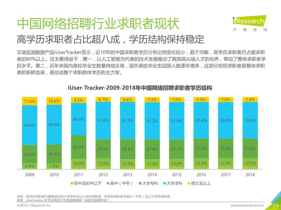 中国互联网招聘行业发展报告（2019年）