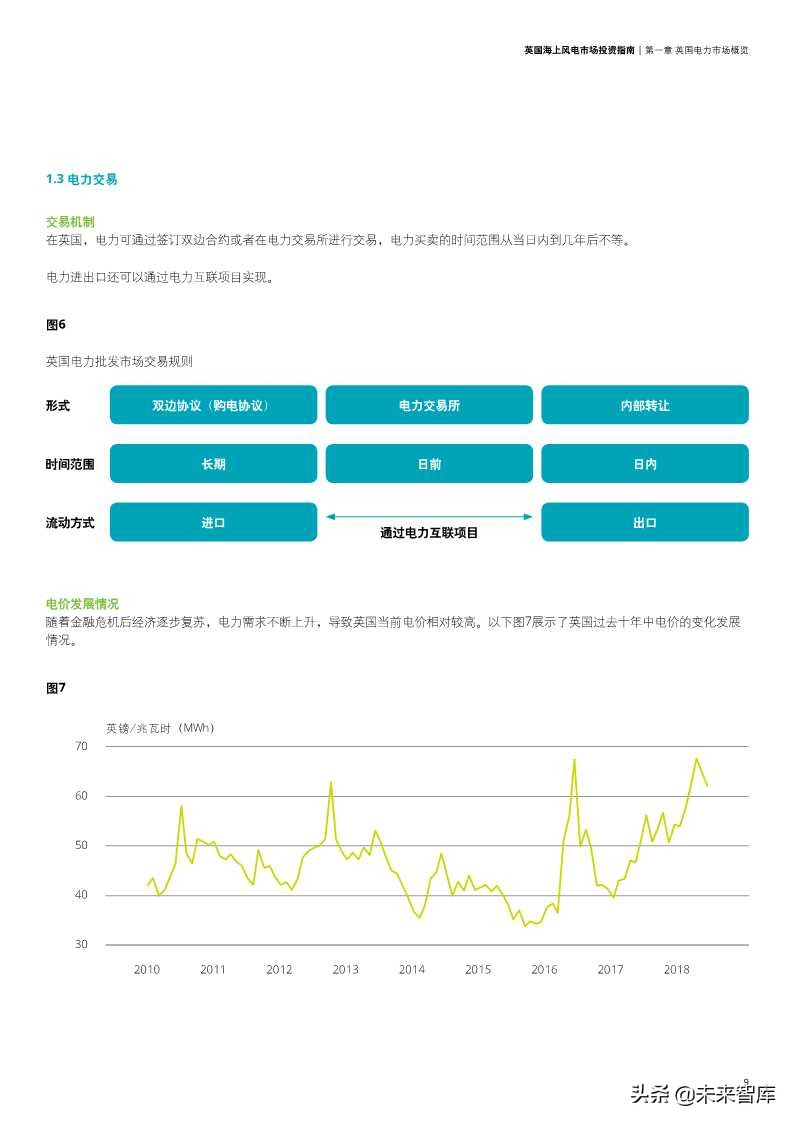 英国海上风电市场投资指南