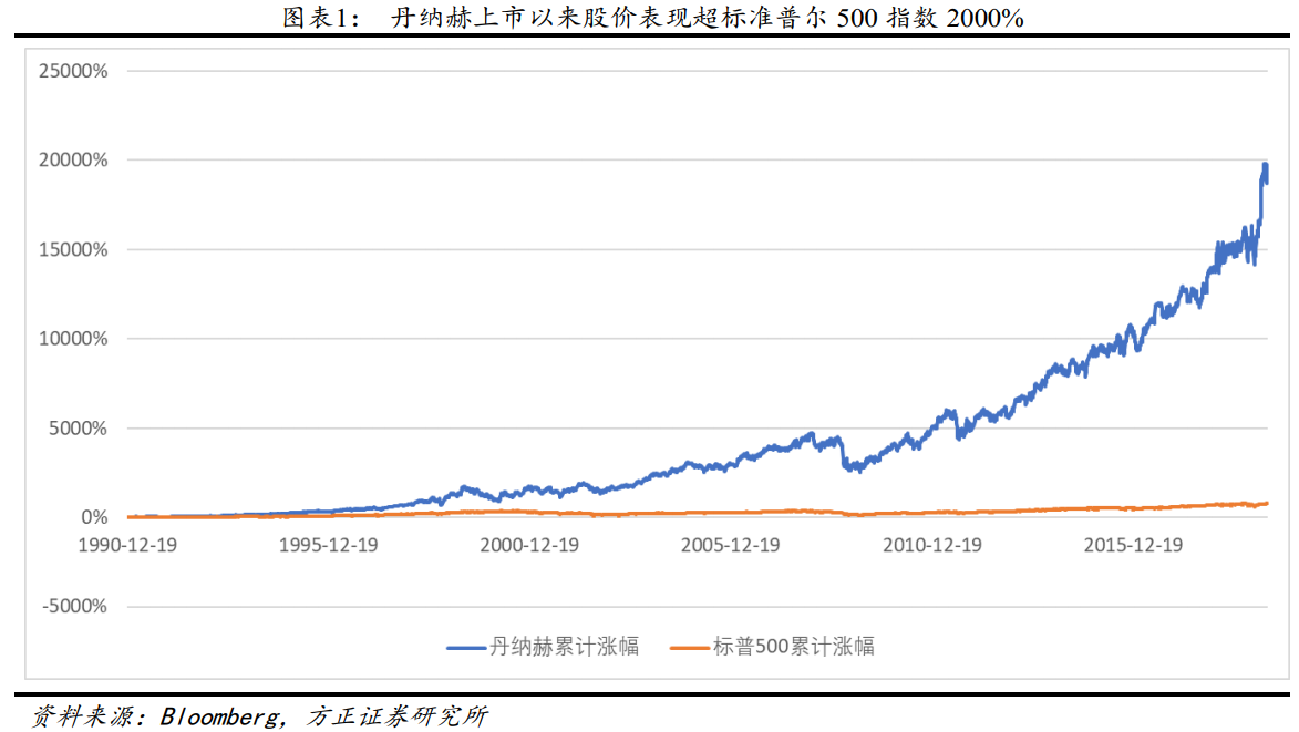 解析“并购之王”丹纳赫成功之路
