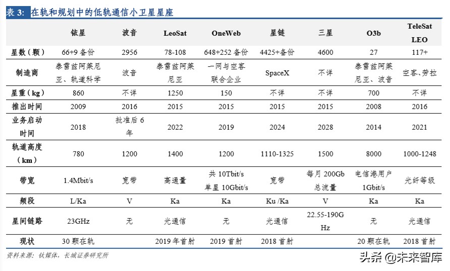 卫星行业深度报告：太空基建正当时，卫星制造有望迎来成长期