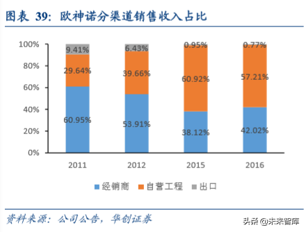 房地产行业集中采购市场深度分析报告