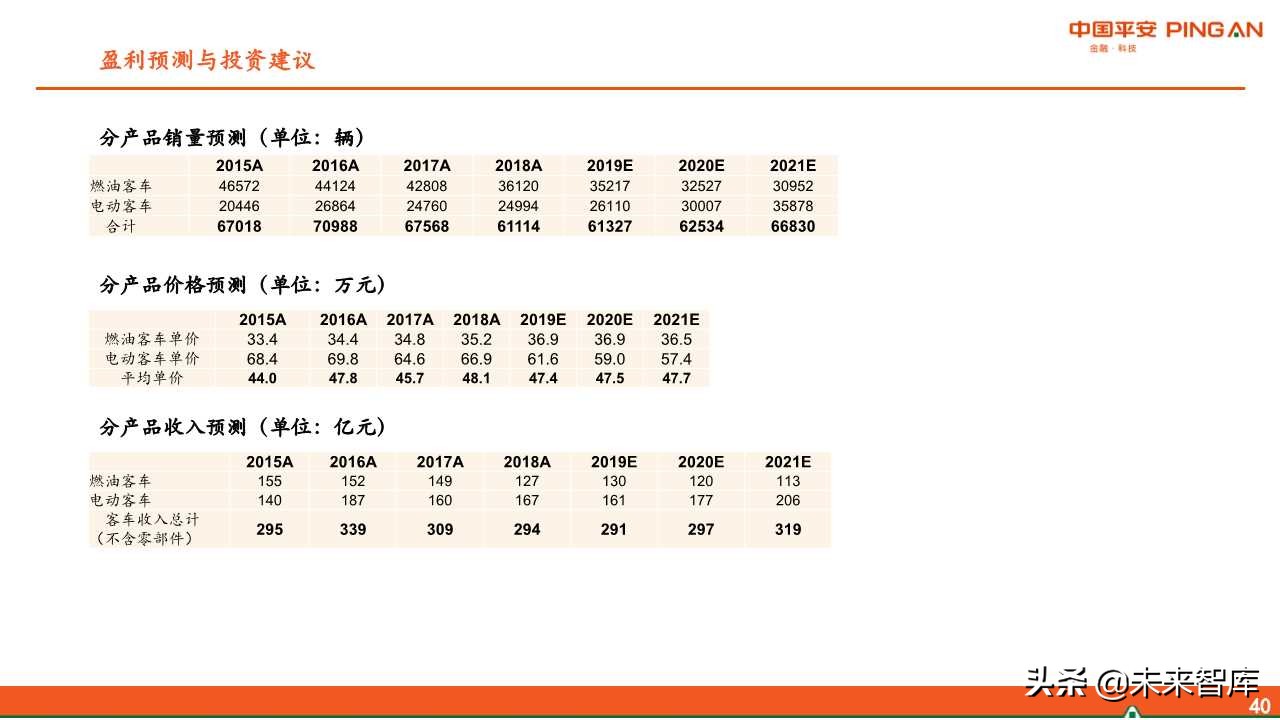 客车行业分析及宇通客车专题报告：大浪淘沙，胜者为王