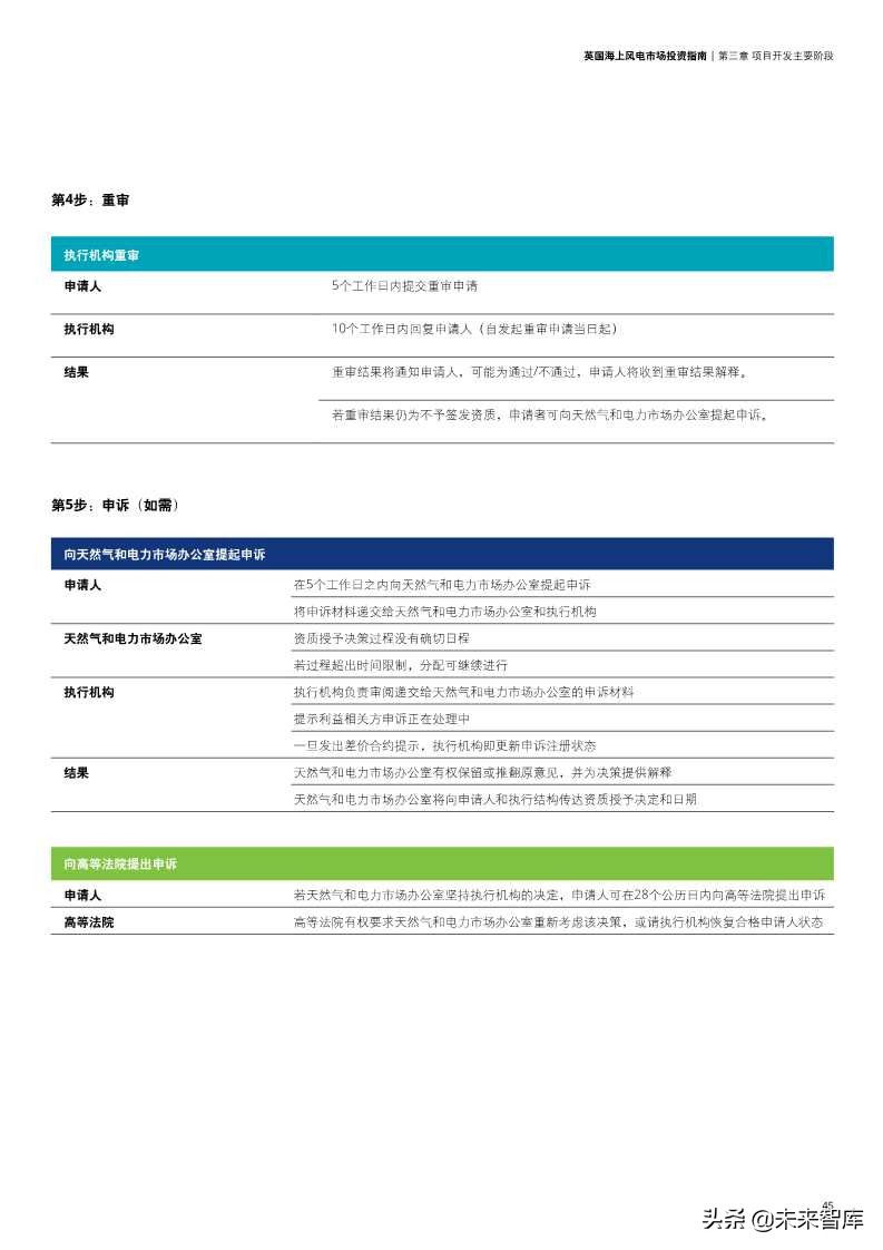 英国海上风电市场投资指南