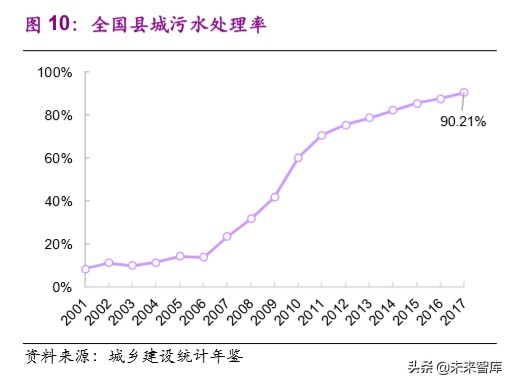 水务行业专题报告：提质周期下，你所不了解的水价