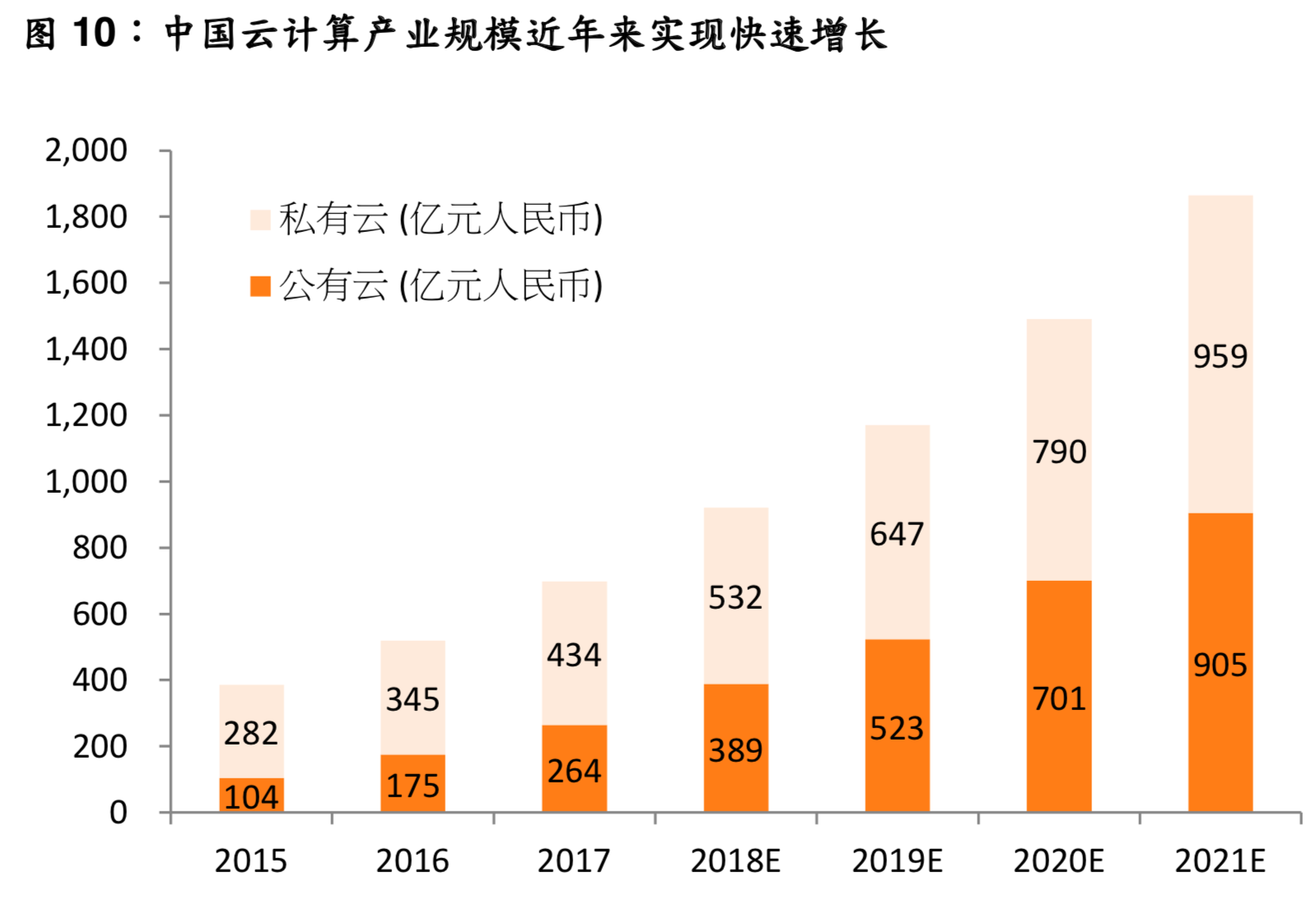 产业互联网专题报告：SaaS云迎来跨越式发展