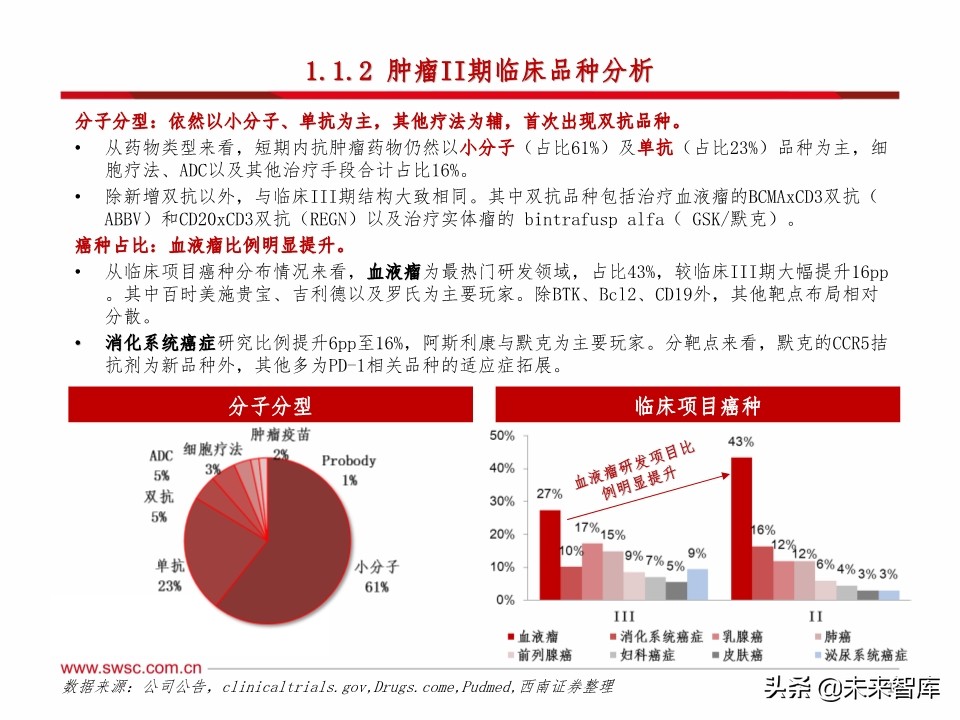 医药行业研发趋势研究：肿瘤和免疫协同，短期PD-1，长期双抗