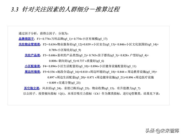 房地產(chǎn)客戶研究專題報(bào)告（客戶研究方法案例）