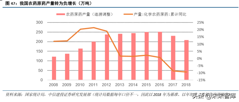 化工行业研究与2020年投资策略：龙头香如故，材料急先锋（98页）