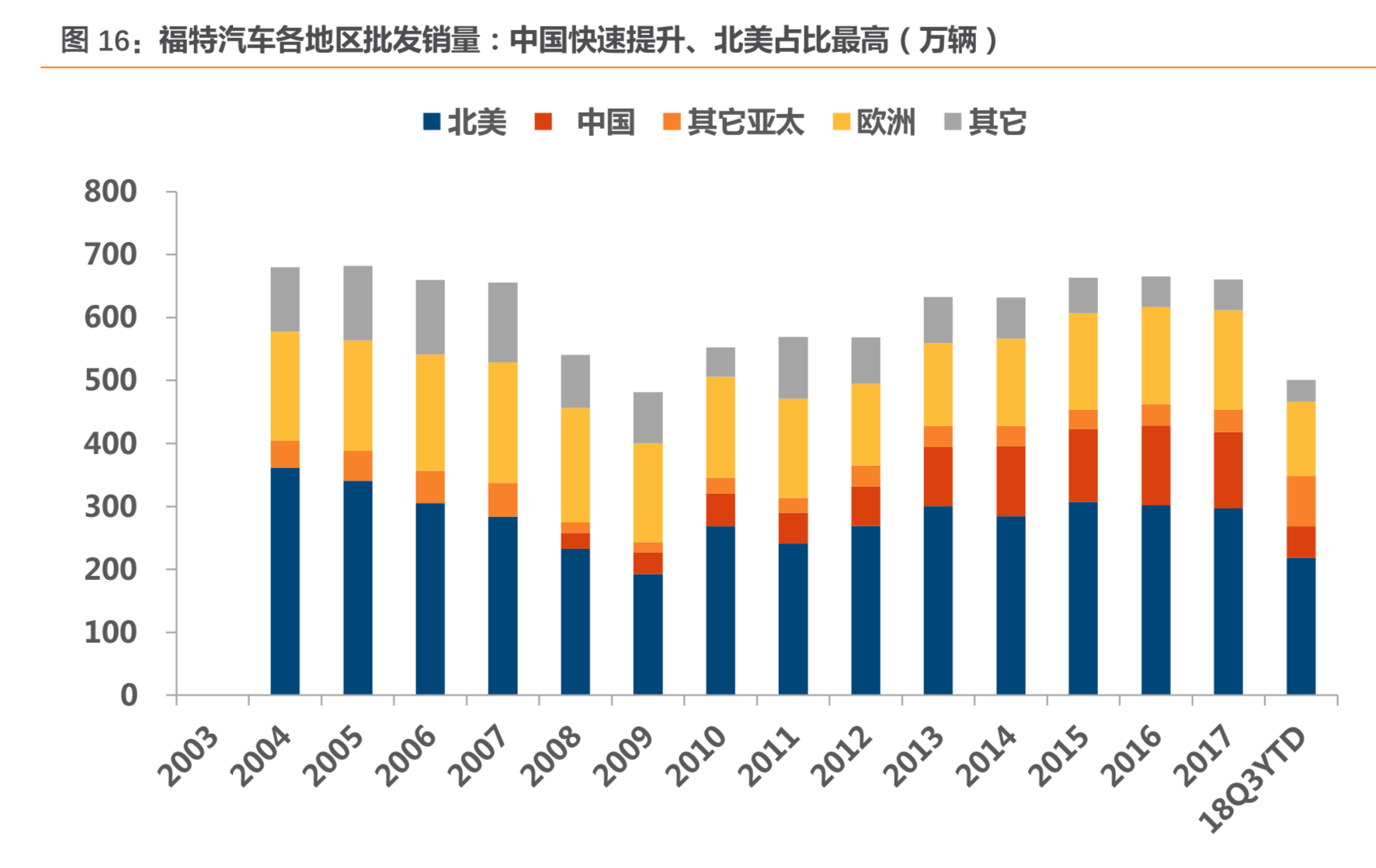 长安汽车深度研究：周期拐点时的深蹲起跳