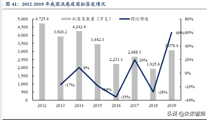 医药生物行业2020年第二季度策略