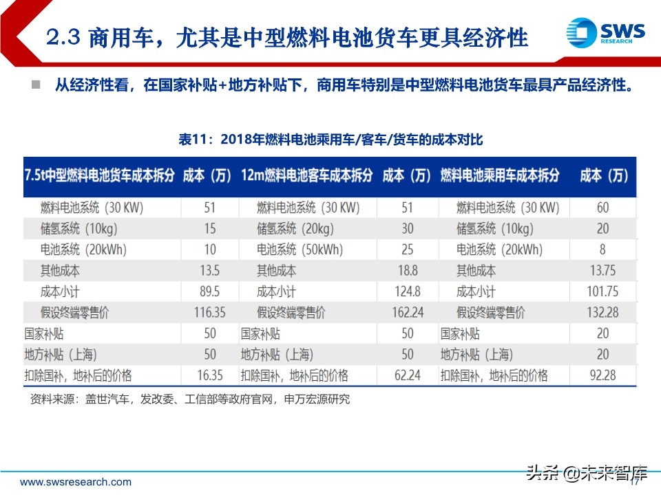 燃料电池行业研究：燃料电池政策加持，国产化加速