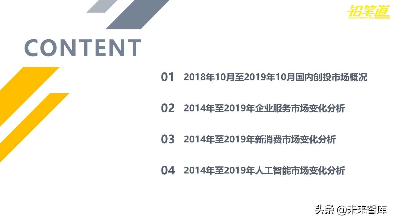 年度创投报告2019