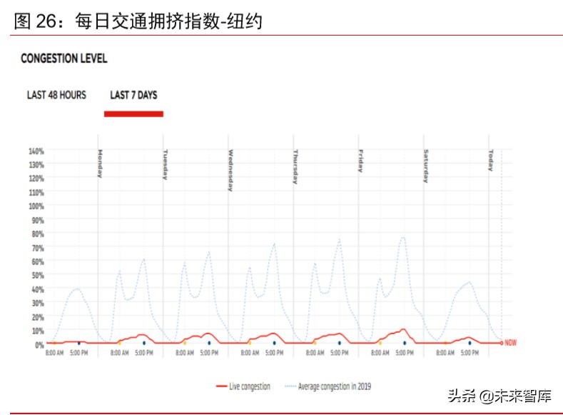 大宗商品2020年二季度展望：大宗商品将迎来绝佳配置期