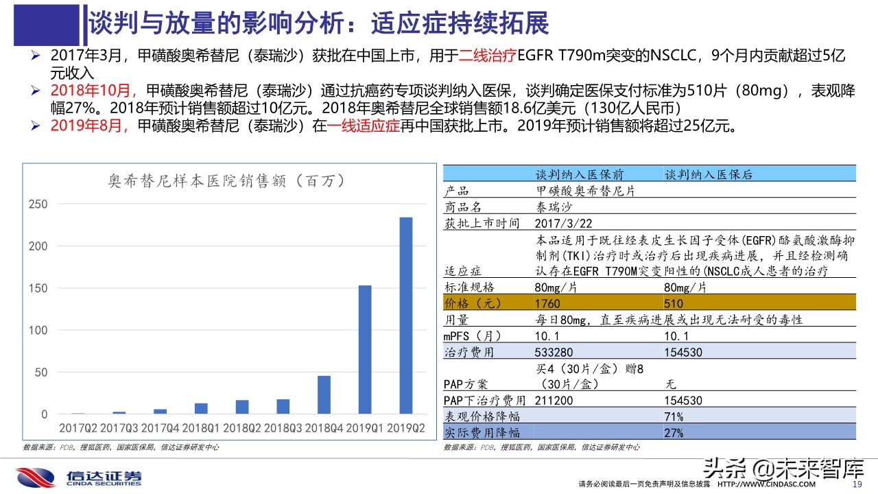 2019医保目录谈判总结与展望