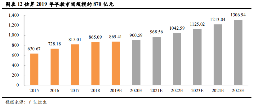 早教和托育行业研究：一文读懂两大千亿市场的异同和机遇
