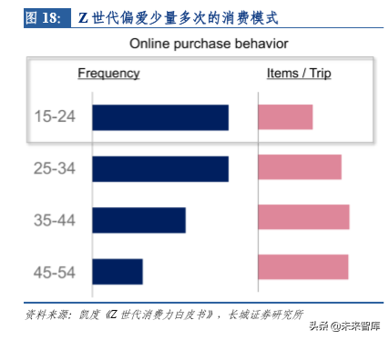 潮流玩具专题报告：从盲盒看精品文创行业机会