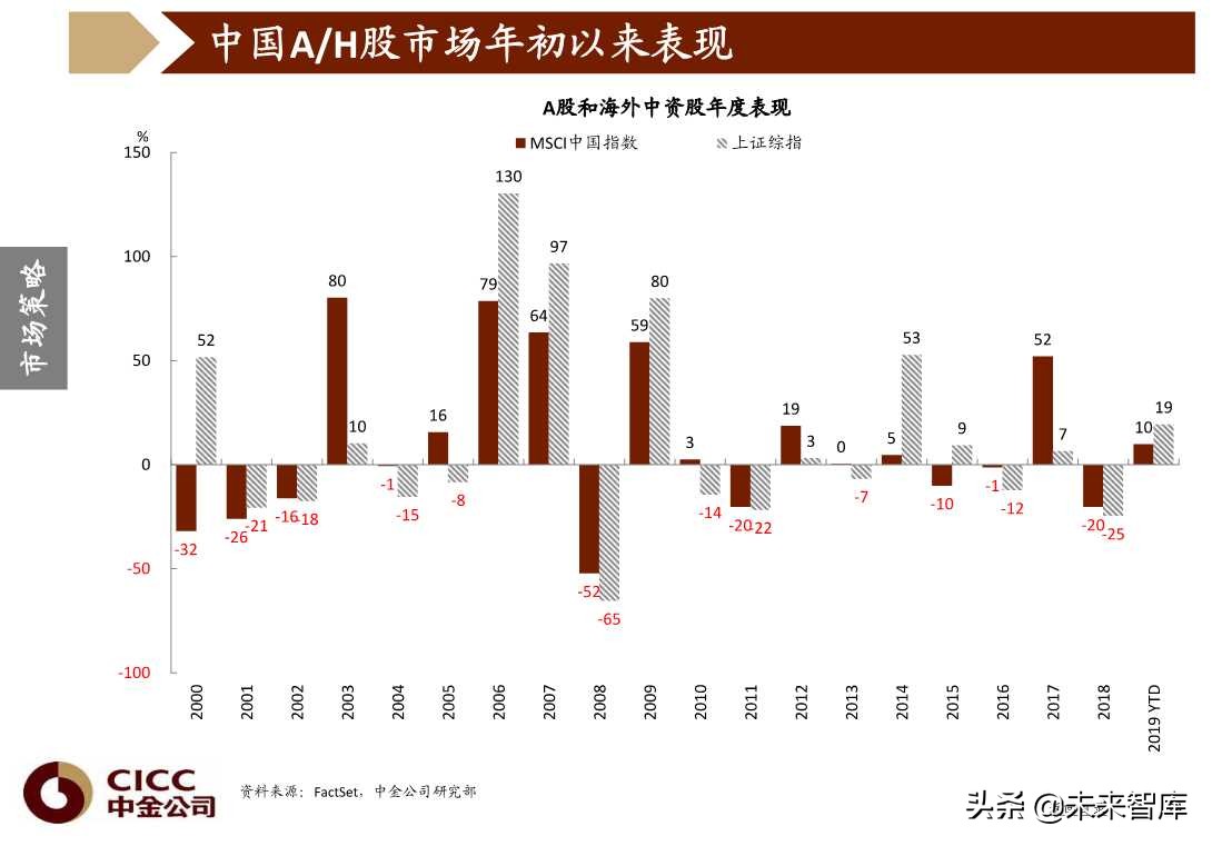 图说中国第四季度宏观经济与投资策略（96页PPT）