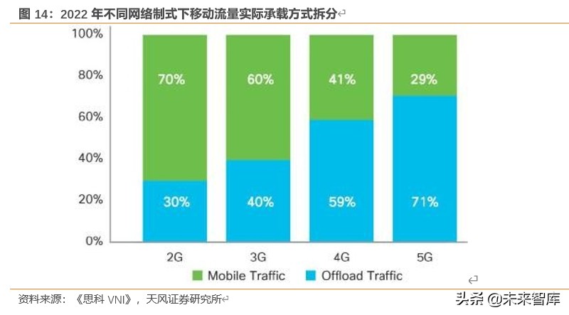 Wi-Fi6专题报告：5G带动Wi-Fi6升级需求，产业链启动在即
