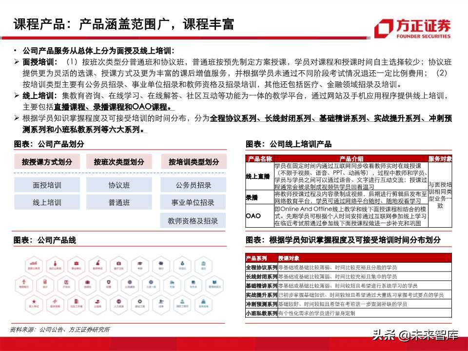 深度解析职业教育培训龙头：中公教育（99页PPT）