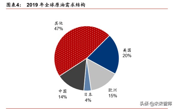 化工行业专题报告：油价重挫下的化工行业复盘与推演