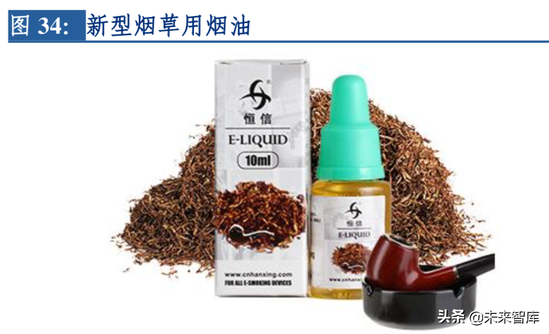 2019年电子烟行业深度洞察报告：东风将至，整装待发