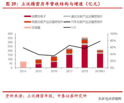 无线耳机TWS的生态、方向与产业链分析
