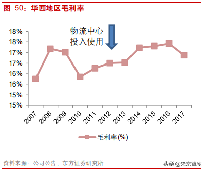 连锁超市深度研究：从国内外龙头发展史看连锁超市扩张路径