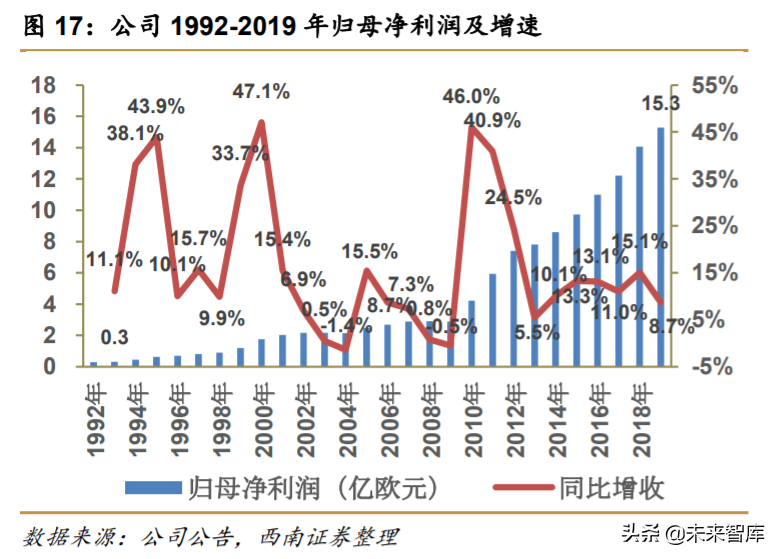 解读爱马仕：巴黎驶来的马车贵族