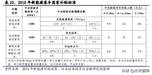 2020年汽车行业全面回顾与展望及投资机会分析