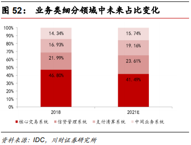 金融科技专题报告：融合、挑战、转型