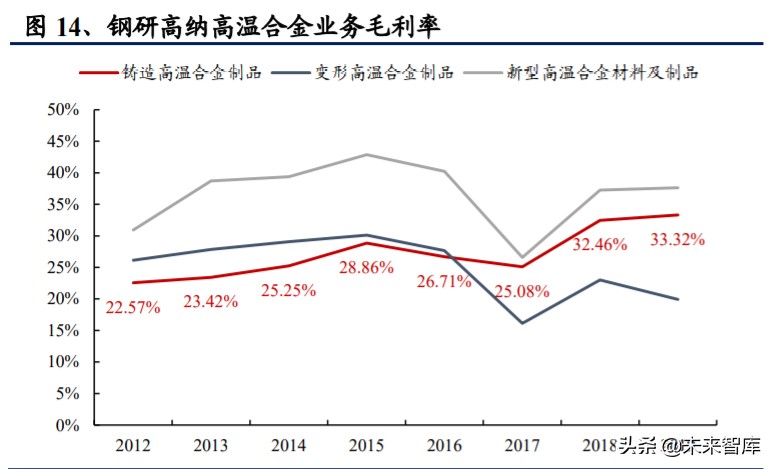 高温合金专题报告：把握尖端工业材料的自主可控机遇