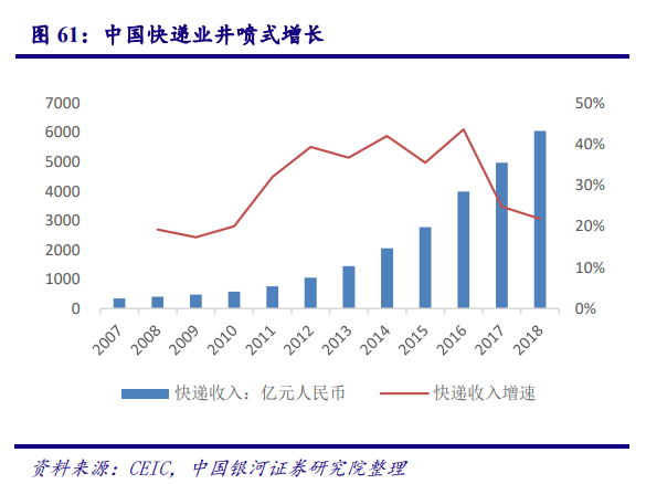 从美国市场看中国造纸业：对上游原材料的把控度决定行业话语权
