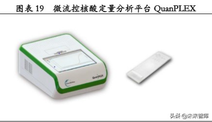 体外诊断行业专题报告：微流控芯片，高精度+自动化的新蓝海
