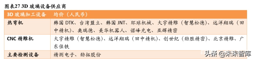 3C自动化设备专题报告：赛道差异明显，注重结构性机会