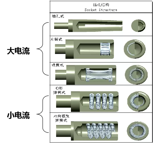 高压线束工艺概述