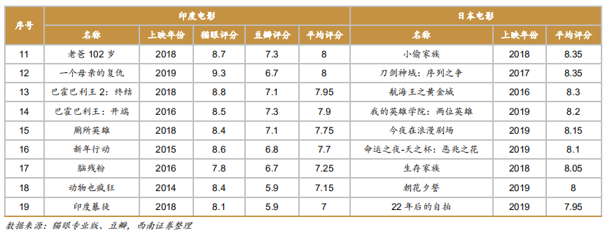 印度电影产业成功经验与借鉴